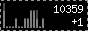 Hey.lt - Interneto reitingai, lankomumo statistika, lankytojų skaitliukai