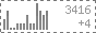 Hey.lt - Interneto reitingai, lankomumo statistika, lankytoj skaitliukai